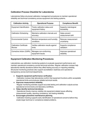 Calibration Checklist.pdf ISO 17025 Calibration Process Checklist for Laboratory Compliance.pdf