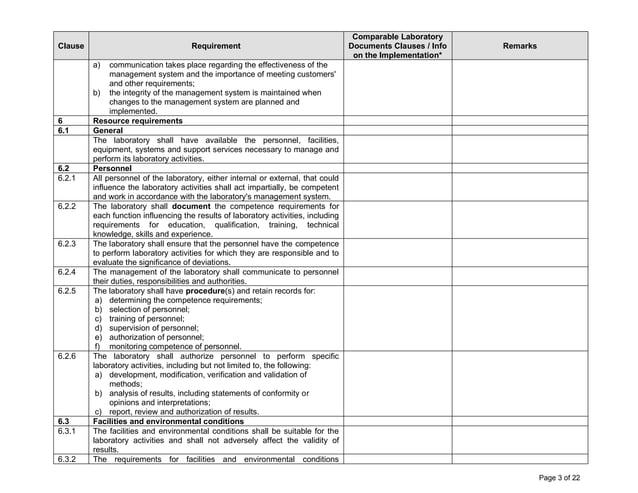 Iso All Standards List.pdf ISO 17025 check list for all abchfdd.pdf