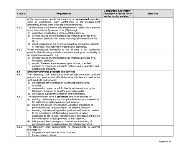 Iso All Standards List.pdf ISO 17025 check list for all abchfdd.pdf