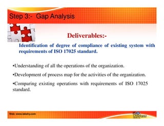 Step 3:- Gap Analysis 
Deliverables:- 
Identification of degree of compliance of existing system with 
requirements of ISO 17025 standard. 
•Understanding of all the operations of the organization. 
•Development of process map for the activities of the organization. 
•Comparing existing operations with requirements of ISO 17025 
standard. 
Web: www.lakshy.com 
 
