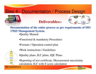 Step 4:- Documentation / Process Design 
Deliverables:- 
Documentation of the entire process as per requirements of ISO 
17025 Management System. 
•Quality Manual 
•Functional  mandatory Procedures 
•Formats / Operation control plan 
•Work instructions / Guidelines 
•Quality plans, ILC plans, IQC Plans. 
•Reporting of test certificate, Measurement uncertainty 
calculation, ILC with Z score calculation 
Web: www.lakshy.com 
 