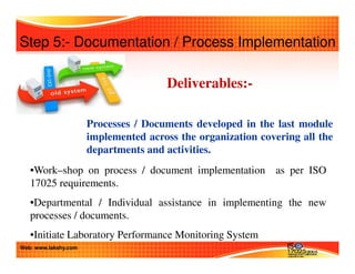 Step 5:- Documentation / Process Implementation 
Deliverables:- 
Processes / Documents developed in the last module 
implemented across the organization covering all the 
departments and activities. 
•Work–shop on process / document implementation as per ISO 
17025 requirements. 
•Departmental / Individual assistance in implementing the new 
processes / documents. 
•Initiate Laboratory Performance Monitoring System 
Web: www.lakshy.com 
 