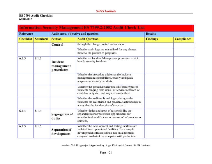 audit checklist iso 27001 checklist