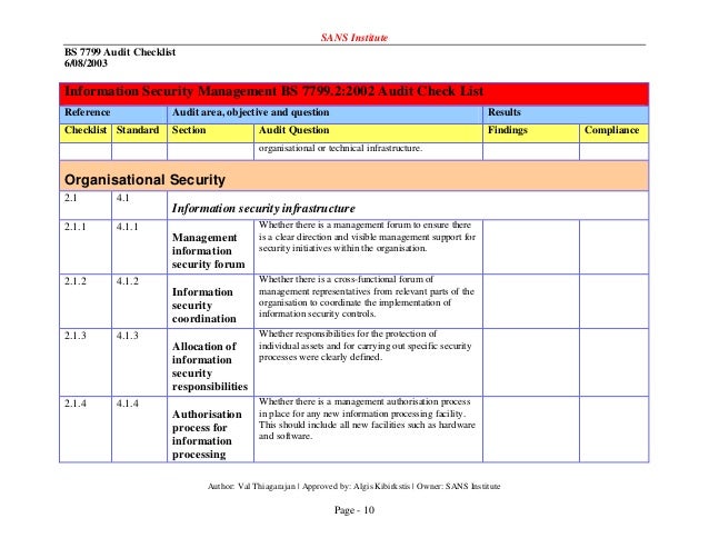 Clear Desk Policy Audit