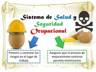 Prevenir y controlar los
riesgos en el lugar de
trabajo
Asegurar que el proceso de
mejoramiento continuo
permita minimizarlos
 
