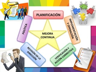 PLANIFICACIÓN
MEJORA
CONTINUA
 