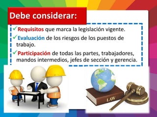 Requisitos que marca la legislación vigente.
Evaluación de los riesgos de los puestos de
trabajo.
Participación de todas las partes, trabajadores,
mandos intermedios, jefes de sección y gerencia.
Debe considerar:
 