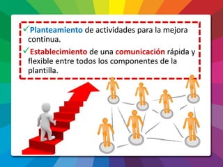 Planteamiento de actividades para la mejora
continua.
Establecimiento de una comunicación rápida y
flexible entre todos los componentes de la
plantilla.
 