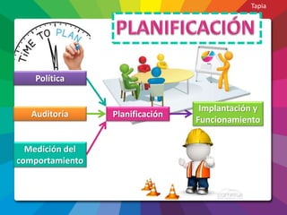 Auditoría Planificación
Implantación y
Funcionamiento
Política
Medición del
comportamiento
Tapia
 
