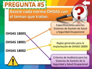 Asocie cada norma OHSAS con
el teman que tratan.
OHSAS 18003
OHSAS 18001
OHSAS 18002
Especificaciones para los
Sistemas de Gestión de Salud
y Seguridad Ocupacional
Reglas generales para la
implantación de OHSAS 1800X
Criterios de Auditoría para los
Sistemas de Gestión de la
Seguridad y Salud Ocupacional
 