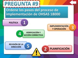 Ordene los pasos del proceso de
implementación de OHSAS 18000
POLÍTICA
PLANIFICACIÓN
IMPLEMENTACIÓN
Y OPERACIÓN
VERIFICACIÓN Y
ACCIÓN CORRECTIVA
REVISIÓN DE LA
DIRECCIÓN
1
2
3
4
5
 
