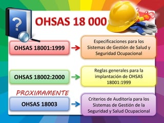 OHSAS 18001:1999
OHSAS 18002:2000
Especificaciones para los
Sistemas de Gestión de Salud y
Seguridad Ocupacional
Reglas generales para la
implantación de OHSAS
18001:1999
OHSAS 18003
Criterios de Auditoría para los
Sistemas de Gestión de la
Seguridad y Salud Ocupacional
PROXIMAMENTE
 