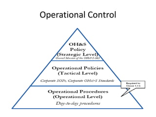 Operational Control
 