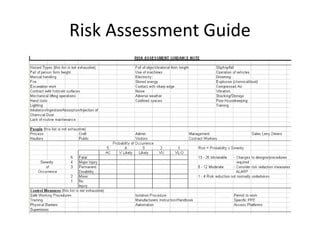 Risk Assessment Guide
 