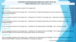 Iso 18788 Checklist.pdf Iso18788 2015 - SGOS | PDF