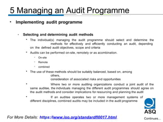 Managing Audit Program Comprehensive Guidelines for Auditing Management Systems Based on ISO ...