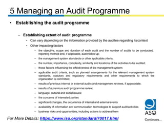 Managing Audit Program ISO 19011-2018.pptx