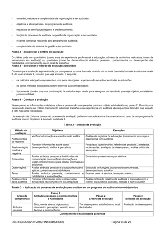 -      tamanho, natureza e complexidade da organização a ser auditada;

-      objetivos e abrangências do programa de auditoria;

-      requisitos de certificação/registro e credenciamento;

-      função do processo de auditoria na gestão da organização a ser auditada;

-      nível de confiança requerido pelo programa de auditoria;

-      complexidade do sistema de gestão a ser auditado.

Passo 2 – Estabelecer o critério de avaliação

O critério pode ser quantitativo (como anos de experiência profissional e educação, número de auditorias realizadas, horas de
treinamento em auditoria) ou qualitativo (como ter demonstrando atributos pessoais, conhecimentos ou desempenho das
habilidades, em treinamento ou no local de trabalho).
Passo 3 – Selecionar o método de avaliação apropriado

Convém que a avaliação seja realizada por uma pessoa ou uma bancada usando um ou mais dos métodos selecionados na tabela
2. Ao usar a tabela 2, convém que seja anotado o seguinte:

-      os métodos esboçados representem uma série de opções e podem não se aplicar em todas as situações;

-      os vários métodos esboçados podem diferir na sua confiabilidade;

-      tipicamente convém que uma combinação de métodos seja usada para assegurar um resultado que seja objetivo, consistente,
       justo e confiável.

Passo 4 – Conduzir a avaliação

Nesse passo as informações coletadas sobre a pessoa são comparadas contra o critério estabelecido no passo 2. Quando uma
pessoa não atende ao critério, treinamento adicional, trabalho e/ou experiência em auditoria são requeridos. Convém que seguido
a isto haja uma reavaliação.

Um exemplo de como os passos do processo de avaliação poderiam ser aplicados e documentados no caso de um programa de
auditoria interno hipotético é ilustrado na tabela 3.

                                                    Tabela 2 – Método de avaliação

     Método de                          Objetivos                                                 Exemplos
     avaliação
                     Verificar a formação e experiência do auditor     Análise de registros de educação, treinamento, emprego e
Análise crítica                                                        experiência em auditoria
de registros
                     Fornecer informações sobre como                   Pesquisas, questionários, referências pessoais , atestados,
Realimentação        desempenho do auditor é percebido                 reclamações, avaliação de desempenho, análise crítica de
positiva e                                                             seus pares
negativa
                     Avaliar atributos pessoais e habilidades de       Entrevistas presenciais e por telefone
Entrevistas          comunicação para verificar informações e
                     testar conhecimento e para coletar informações
                     adicionais
Observações          Avaliar atributos pessoais e a capacidade para    Execução de funções, auditorias testemunhadas,
                     aplicar conhecimento e habilidades                desempenho no trabalho
Teste                Avaliar atributos pessoais, conhecimento e        Exames orais e escritos, teste psicométrico
                     habilidades e sua aplicação
Análise crítica      Fornecer informações onde a observação            Análise crítica do relatório de auditoria e discussão com o
após auditoria       direta pode não ser possível ou apropriada        cliente da auditoria, auditado, colegas e com o auditor

Tabela 3 - Aplicação do processo de avaliação para auditor em um programa de auditoria interno hipotético

                                      Passo 1
       Áreas de        Atributos pessoais, e conhecimentos                       Passo 2                           Passo 3
     competência                   e habilidades                          Critério de avaliação              Métodos de avaliação

                       Ético, mente aberta, diplomático,          Ter desempenho satisfatório no local     Avaliação de desempenho
    Atributos          observador, perceptivo, versátil, tenaz,   de trabalho
    pessoais           decisivo e autoconfiante.
                                               Conhecimento e habilidades genéricos


USO EXCLUSIVO PARA FINS DIDÁTICOS                                                              Página 24 de 25
 