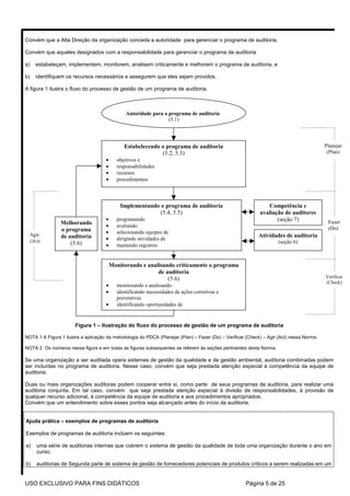 Convém que a Alta Direção da organização conceda a autoridade para gerenciar o programa de auditoria.

Convém que aqueles designados com a responsabilidade para gerenciar o programa de auditoria

a)   estabeleçam, implementem, monitorem, analisem criticamente e melhorem o programa de auditoria, e

b)   identifiquem os recursos necessários e assegurem que eles sejam providos.

A figura 1 ilustra o fluxo do processo de gestão de um programa de auditoria.



                                               Autoridade para o programa de auditoria
                                                                 (5.1)




                                              Estabelecendo o programa de auditoria                                                        Planejar
                                                            (5.2, 5.3)                                                                      (Plan)
                                     •     objetivos e
                                     •     responsabilidades
                                     •     recursos
                                     •     procedimentos




                                             Implementando o programa de auditoria                              Competência e
                                                           (5.4, 5.5)                                        avaliação de auditores
                                     •     programando                                                              (seção 7)
                Melhorando                                                                                                                  Fazer
                                     •     avaliando                                                                                        (Do)
                o programa           •     selecionando equipes de
  Agir          de auditoria                                                                                Atividades de auditoria
  (Act)                              •     dirigindo atividades de
                    (5.6)                                                                                            (seção 6)
                                     •     mantendo registros


                                         Monitorando e analisando criticamente o programa
                                                           de auditoria
                                                               (5.6)                                                                       Verificar
                                                                                                                                           (Check)
                                     •     monitorando e analisando
                                     •     identificando necessidades de ações corretivas e
                                           preventivas
                                     •     identificando oportunidades de


                       Figura 1 – Ilustração do fluxo do processo de gestão de um programa de auditoria

NOTA 1 A Figura 1 ilustra a aplicação da metodologia do PDCA (Planejar (Plan) – Fazer (Do) – Verificar (Check) – Agir (Act) nessa Norma.

NOTA 2 Os números nessa figura e em todas as figuras subsequentes se referem às seções pertinentes desta Norma.

Se uma organização a ser auditada opera sistemas de gestão da qualidade e de gestão ambiental, auditoria combinadas podem
ser incluídas no programa de auditoria. Nesse caso, convém que seja prestada atenção especial à competência da equipe de
auditoria.

Duas ou mais organizações auditoras podem cooperar entre si, como parte de seus programas de auditoria, para realizar uma
auditoria conjunta. Em tal caso, convém que seja prestada atenção especial à divisão de responsabilidades, à provisão de
qualquer recurso adicional, à competência da equipe de auditoria e aos procedimentos apropriados.
Convém que um entendimento sobre esses pontos seja alcançado antes do início da auditoria.


Ajuda prática – exemplos de programas de auditoria

Exemplos de programas de auditoria incluem os seguintes:

a)   uma série de auditorias internas que cobrem o sistema de gestão da qualidade de toda uma organização durante o ano em
     curso;

b)   auditorias de Segunda parte de sistema de gestão de fornecedores potenciais de produtos críticos a serem realizadas em um


USO EXCLUSIVO PARA FINS DIDÁTICOS                                                                     Página 5 de 25
 