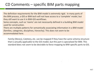 ISO 19166 BIM to GIS conceptual mapping China (WUHAN) meeting | PDF