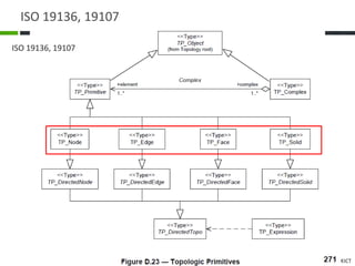 Iso 19139 Example ISO 19166 BIM to GIS conceptual mapping China (WUHAN) meeting | PDF