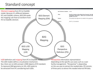 TC211 WG10
Standard concept
B2G
Mapping
B2G Element
Mapping (EM)
B2G
Perspective
Definition (PD)
B2G LOD
Mapping
(LM)
•Element mapping from IFC to CityGML
model. Because it is different between
IFC and CityGML schema, B2G EM needs
the mapping rule how to transform from
IFC to CityGML element.
•LOD definition and mapping from IFC to CityGML model.
The LOD models define a visualization mechanism.
But, there are no LOD concept in BIM objects of IFC standard.
To represent BIM geometry on GIS, LOD needs to
be extracted from IFC considering each LODs
•Perspective information representation
depending on the specific use-cases such as a user
facility management. "Perspective" is depending
on the use-case to extract the needed data. PD consists
of three parts to extract the needed external FM data.
 