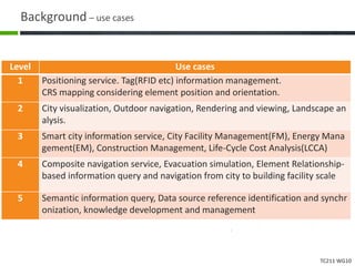 TC211 WG10
Background – use cases
Level Use cases
1 Positioning service. Tag(RFID etc) information management.
CRS mapping considering element position and orientation.
2 City visualization, Outdoor navigation, Rendering and viewing, Landscape an
alysis.
3 Smart city information service, City Facility Management(FM), Energy Mana
gement(EM), Construction Management, Life-Cycle Cost Analysis(LCCA)
4 Composite navigation service, Evacuation simulation, Element Relationship-
based information query and navigation from city to building facility scale
5 Semantic information query, Data source reference identification and synchr
onization, knowledge development and management
 