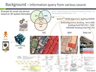 TC211 WG10
f(x)
bxayxf +=:)(
Background – information query from various source
SELECT * FROM Alignment, Building WHERE
Buffer(Alignment, Building, ‘1km’) AND
Building.Pset(‘FM’).PCI < ‘50%’
ORDERBY Building.Pset(‘FM’).PCI
BIMGIS
SELECT * FROM Building, Pipe WHERE Overlap(Pipe, Building, ‘1m’)
AND Building.Pset(‘FM’).Owner = ‘LH’ …
Fig. IFC (http://www.iai-tech.org/)
IfcProject – Activity to make product
IfcProcess – Process and activity in project
IfcResource – Used resource object definition in process
IfcActor – Human resource definition in process
IfcProduct – Physical representation object
IfcControl – Control object
IfcGroup – Object set
Kernel
3개기본 확장 패키지
5개AEC/FM공통 패키지
AEC/FM도메인별9개의패키지
26개의 리소스패키지
IFC2x3
Building
Oriented
Format
IFC4
GIS CRS
NURBS
…
but
Heavy
Complex
Ambiguous
•Developed by OGC
•Open 3D urban object model for interoperability(ISO TC211)
•Shape, material, feature information support
•Focusing city Infrastructure object model
•Model abstraction support(LOD)Version 2.0
CityGML
GIS Oriented
Format
LOD
Features
But
Detailed
Building
Information?
Parameter set
Civil engineering
object
Detailed object
information
related to civil
engineering
ex- superelevation
LandXML
Civil
Engineering
Oriented
Format
But
Detailed
Building
Information?
GIS Topology
Element?
GIS BIM
Data
set
Data set
Link
User
KPI
PD
Data mining
cube
Example for smart city service
based on 3D spatial information
 