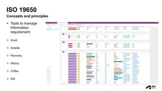 Implementing ISO 19650 for Architectural Firms: Enhancing BIM and ...