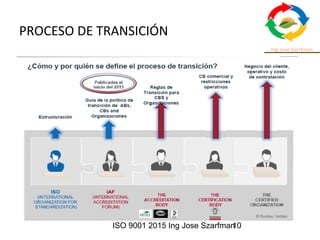 ISO 9001 2015 Ing Jose Szarfman10
PROCESO DE TRANSICIÓN
 
