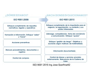 ISO 9001 2015 Ing Jose Szarfman12
 