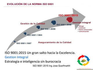 ISO 9001 2015 Ing Jose Szarfman14
ISO 9001:2015 Un gran salto hacia la Excelencia.
Gestion Integral
Estrategia e inteligencia sin burocracia
 
