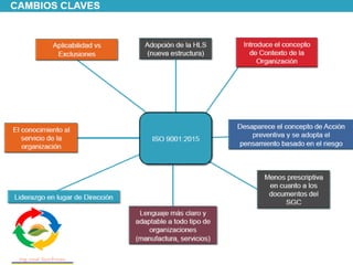 ISO 9001 2015 Ing Jose Szarfman18
 