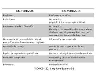 ISO 9001 2015 Ing Jose Szarfman22
 
