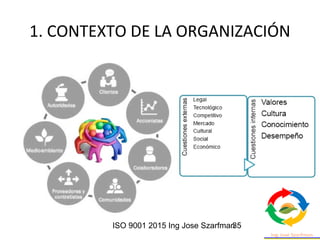 ISO 9001 2015 Ing Jose Szarfman35
1. CONTEXTO DE LA ORGANIZACIÓN
 