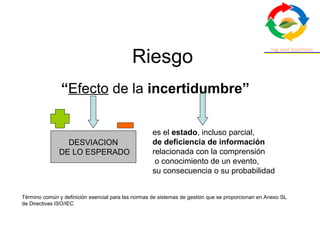Riesgo
“Efecto de la incertidumbre”
es el estado, incluso parcial,
de deficiencia de información
relacionada con la comprensión
o conocimiento de un evento,
su consecuencia o su probabilidad
DESVIACION
DE LO ESPERADO
Término común y definición esencial para las normas de sistemas de gestión que se proporcionan en Anexo SL
de Directivas ISO/IEC
 