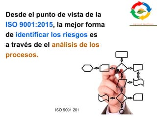 ISO 9001 2015 Ing Jose Szarfman57
Desde el punto de vista de la
ISO 9001:2015, la mejor forma
de identificar los riesgos es
a través de el análisis de los
procesos.
 