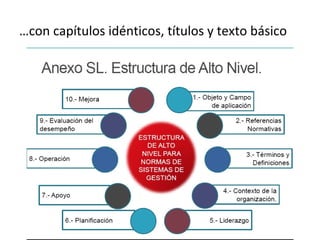 ISO 9001 2015 Ing Jose Szarfman69
…con capítulos idénticos, títulos y texto básico
 