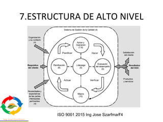 ISO 9001 2015 Ing Jose Szarfman74
7.ESTRUCTURA DE ALTO NIVEL
 