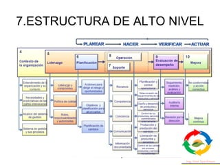 ISO 9001 2015 Ing Jose Szarfman76
7.ESTRUCTURA DE ALTO NIVEL
 