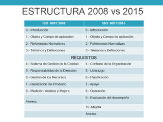 ISO 9001 2015 Ing Jose Szarfman80
 