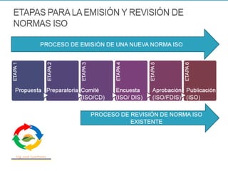 ISO 9001 2015 Ing Jose Szarfman8
 