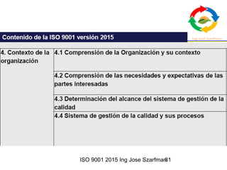 ISO 9001 2015 Ing Jose Szarfman81
 