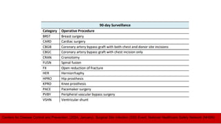 Centers for Disease Control and Prevention. (2024, January). Surgical Site Infection (SSI) Event. National Healthcare Safety Network (NHSN)
 