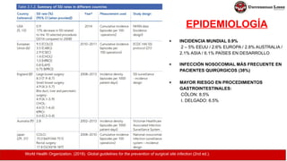 EPIDEMIOLOGÍA
● INCIDENCIA MUNDIAL 0.9%
2 – 5% EEUU / 2.6% EUROPA / 2.8% AUSTRALIA /
2.1% ASIA / 6.1% PAÍSES EN DESARROLLO
● INFECCIÓN NOSOCOMIAL MÁS FRECUENTE EN
PACIENTES QUIRÚRGICOS (38%)
● MAYOR RIESGO EN PROCEDIMIENTOS
GASTROINTESTINALES:
CÓLON: 8.5%
I. DELGADO: 6.5%
World Health Organization. (2018). Global guidelines for the prevention of surgical site infection (2nd ed.).
 