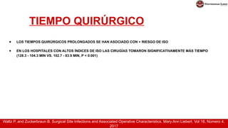 TIEMPO QUIRÚRGICO
● LOS TIEMPOS QUIRÚRGICOS PROLONGADOS SE HAN ASOCIADO CON > RIESGO DE ISO
● EN LOS HOSPITALES CON ALTOS ÍNDICES DE ISO LAS CIRUGÍAS TOMARON SIGNIFICATIVAMENTE MÁS TIEMPO
(128.3 - 104.3 MIN VS. 102.7 - 83.9 MIN, P < 0.001)
Waltz P. and Zuckerbraun B. Surgical Site Infections and Associated Operative Characteristics. Mary Ann Liebert. Vol 18, Número 4,
2017
 