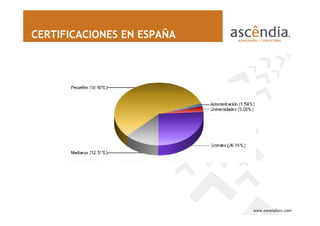 CERTIFICACIONES EN ESPAÑA




                            www.ascendiarc.com
 