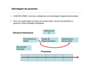 Abordagem de processo


 A ISO/IEC 20000-1 promove a adoção de uma abordagem integrada de processos

 Para uma organização funcionar de maneira eficaz, ela tem que identificar e
 gerenciar várias atividades interligadas



                                       Gerência de
 Estrutura Hierárquica                     TI


             Infra-estrutura e      Equipe de                Departamento
             Redes                  Desenvolvimento          Service-Desk


     Manutenção
     Hardware
                                   Processos
 