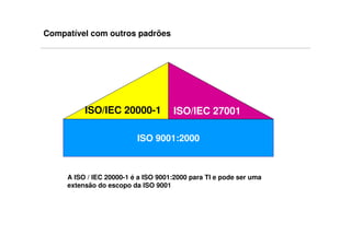 Compatível com outros padrões




          ISO/IEC 20000-1            ISO/IEC 27001

                          ISO 9001:2000



     A ISO / IEC 20000-1 é a ISO 9001:2000 para TI e pode ser uma
     extensão do escopo da ISO 9001
 