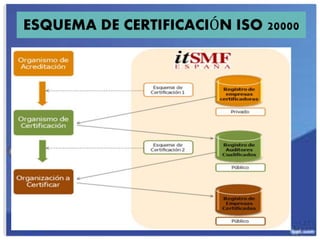 ESQUEMA DE CERTIFICACIÓN ISO 20000
 